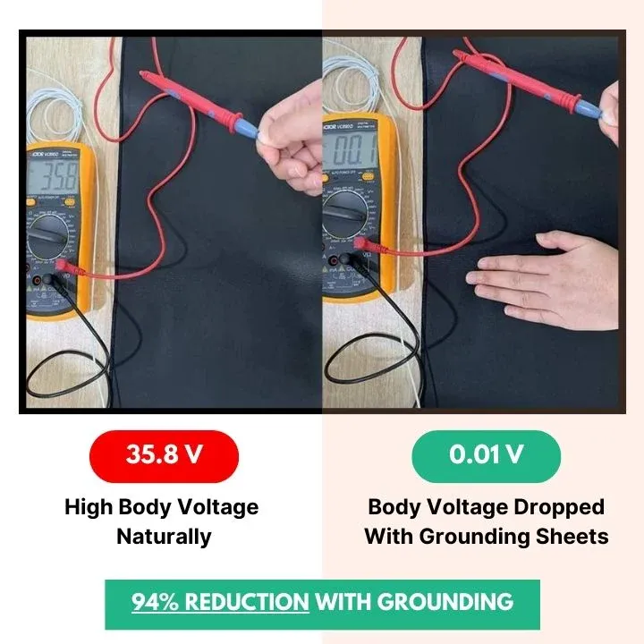 Conductivity testing setup with multimeter