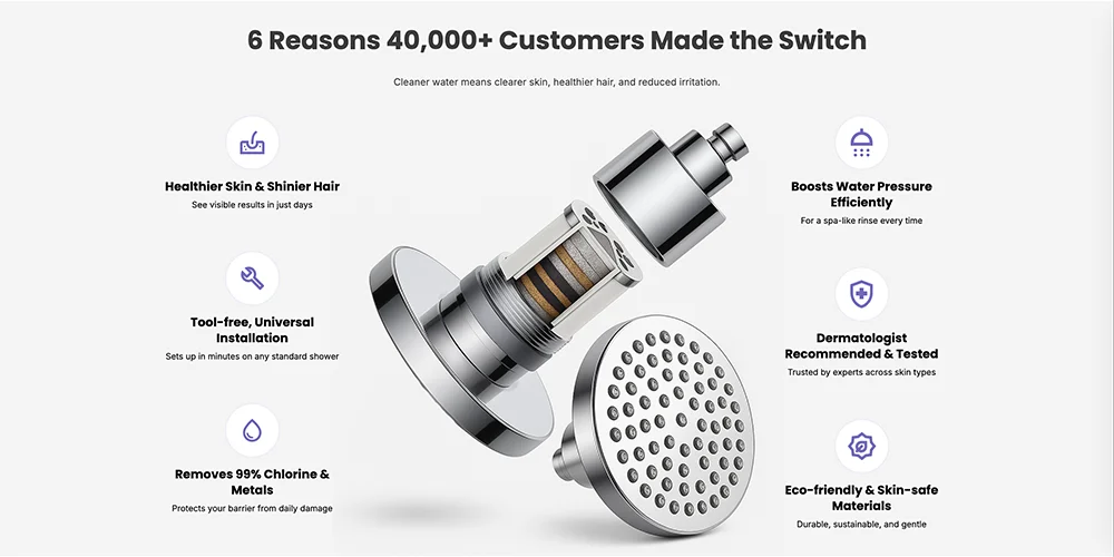 The Lucinn Pro Filtered Showerhead