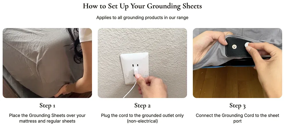 Grounding sheet setup demonstration