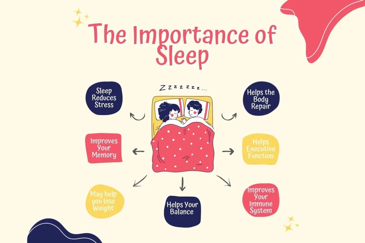 Benefits of Adequate Sleep Infographic